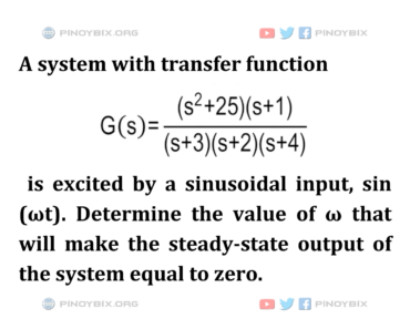 Solution: Determine the value of ω that will make the steady-state output