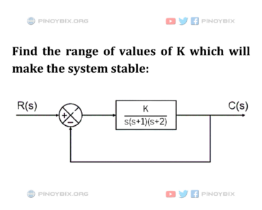 Solution: Find the range of values of K which will make the system stable