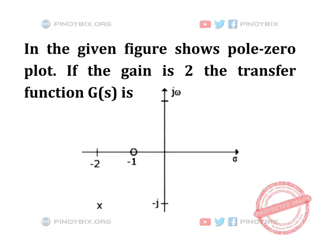 Solution: If the gain is 2 the transfer function G(s) is