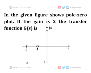Solution: If the gain is 2 the transfer function G(s) is
