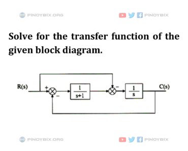 Solution: Solve for the transfer function of the given block diagram