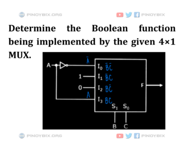 Solution: Determine the Boolean function being implemented by the given 4×1 MUX
