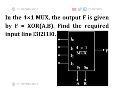 Solution: Find the required input line l3l2l1l0