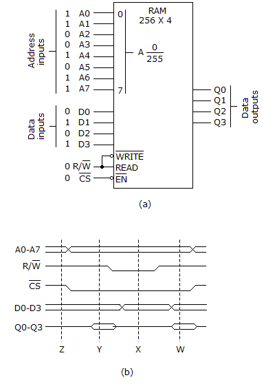 MCQ in Microprocessor Part 1 - Q.25 image