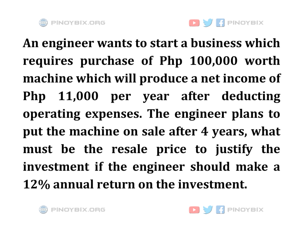 Solution: What must be the resale price to justify the investment