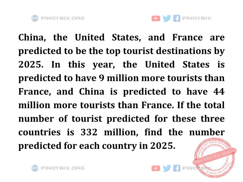 Solution: Find the number predicted for each country in 2025