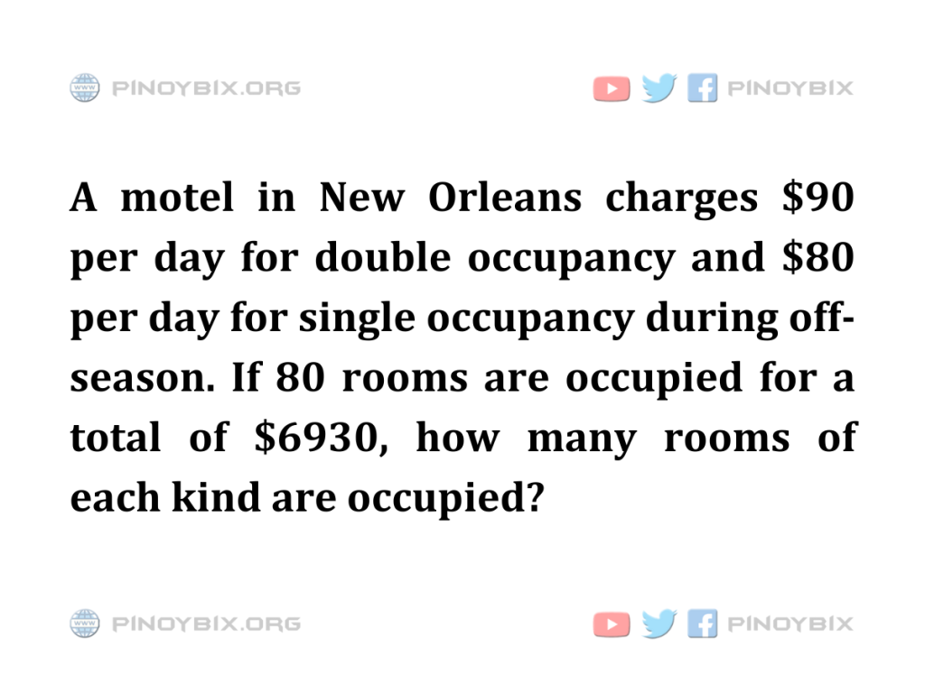 Solution: How many rooms of each kind are occupied?