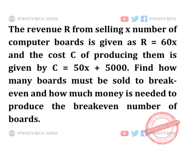 Solution: How much money is needed to produce the breakeven number of boards