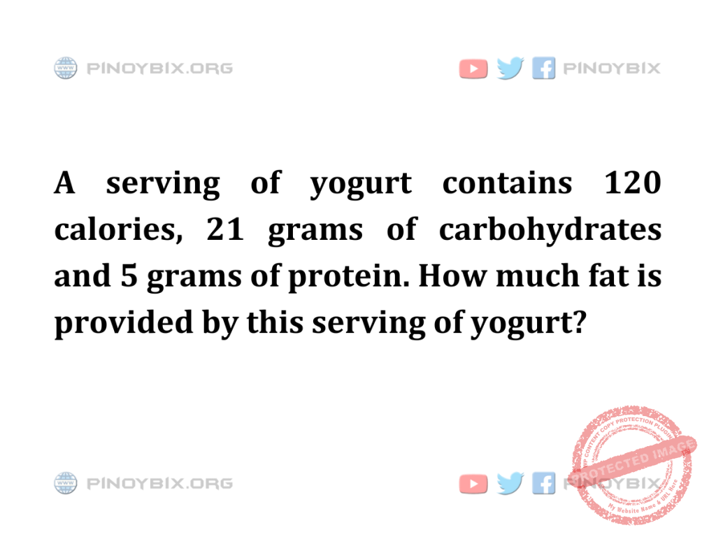 Solution: How much fat is provided by this serving of yogurt?