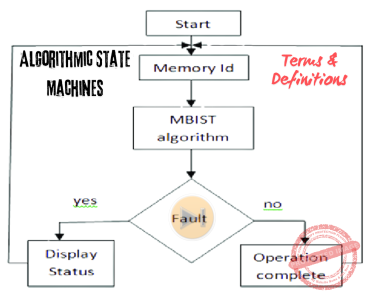 Mastering Algorithmic State Machines (ASM): 101+ Essential Terms for Engineering Board Exam Success Mastering Algorithmic State Machines (ASM): 101+ Essential Terms for Engineering Board Exam Success