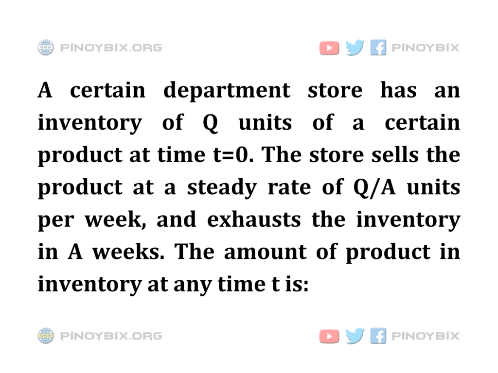 Solution: The amount of product in inventory at any time t is