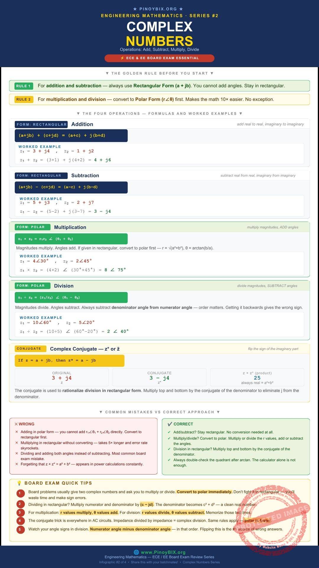 Complex numbers operations add subtract multiply divide ECE board exam infographic by PinoyBIX