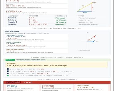Complex Numbers in AC Circuits – Impedance and Phasors | PinoyBIX