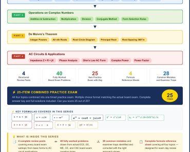 Complex Numbers ECE Board Exam Reviewer – Complete Guide | PinoyBIX