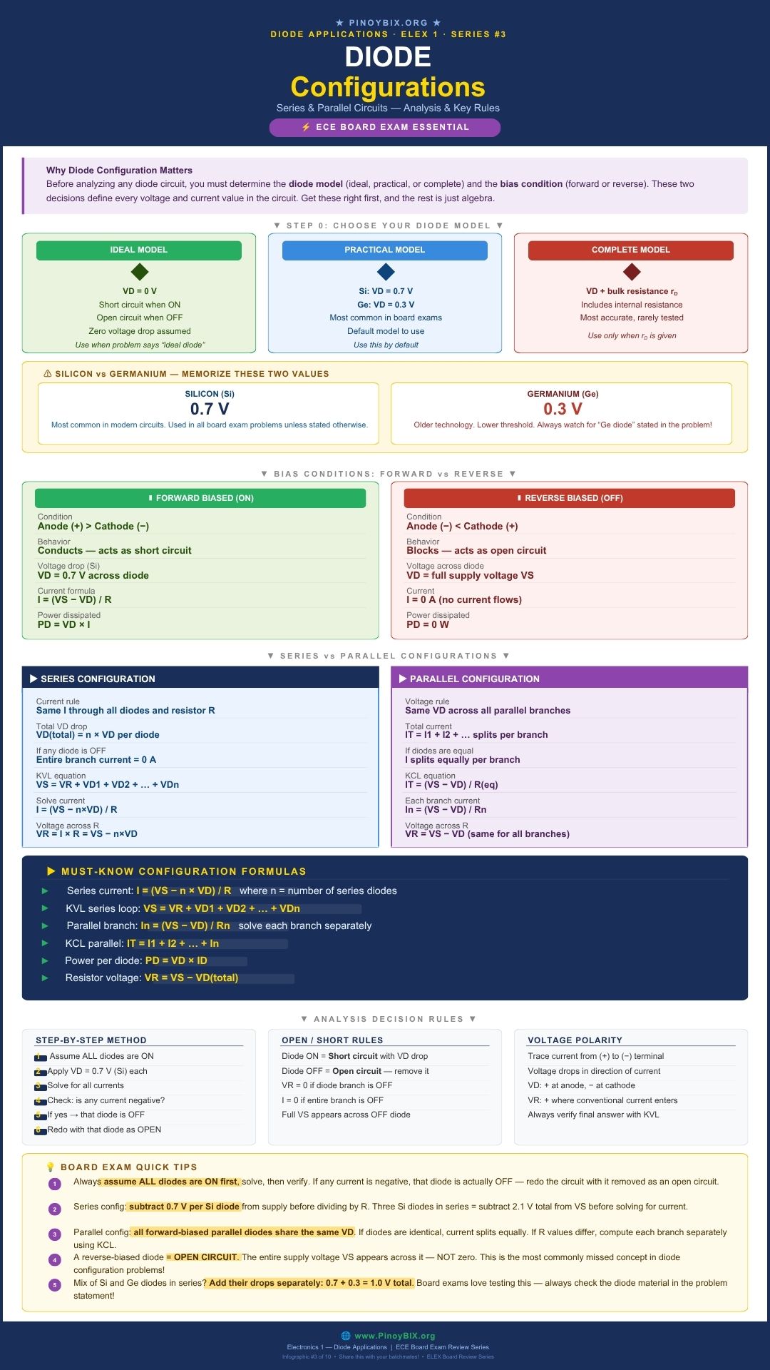 Diode configurations series parallel series-parallel networks ECE board exam infographic by PinoyBIX