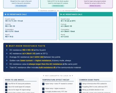 Diode Resistance Levels and Temperature Effects | ECE Board Reviewer