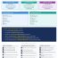 Diode Resistance Levels and Temperature Effects | ECE Board Reviewer