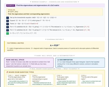 Eigenvalues and Eigenvectors – ECE Board Exam Reviewer Eigenvalues and Eigenvectors – ECE Board Exam Reviewer