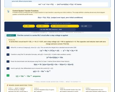 Laplace Transform Engineering Applications | RLC & Control Systems Laplace Transform Engineering Applications | RLC & Control Systems
