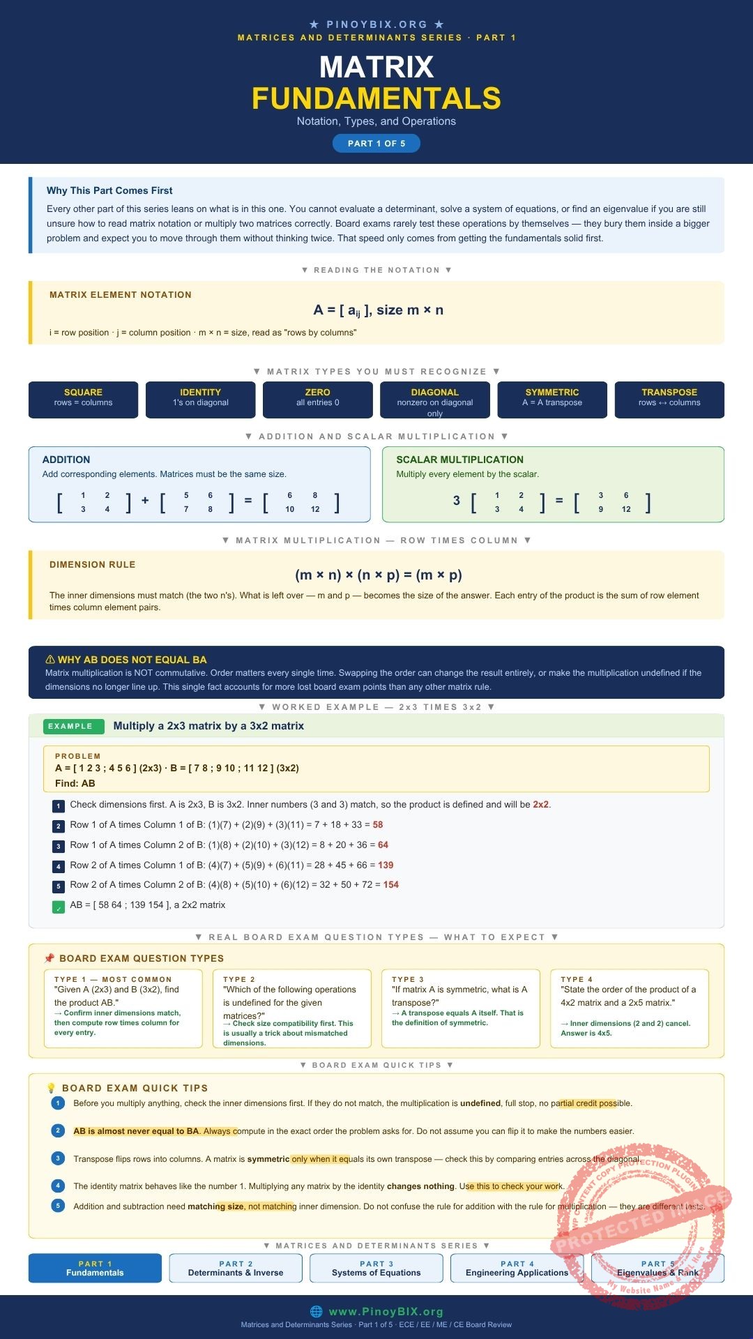 Matrix Fundamentals and Operations — PinoyBIX ECE EE CE ME Board Exam Reviewer
