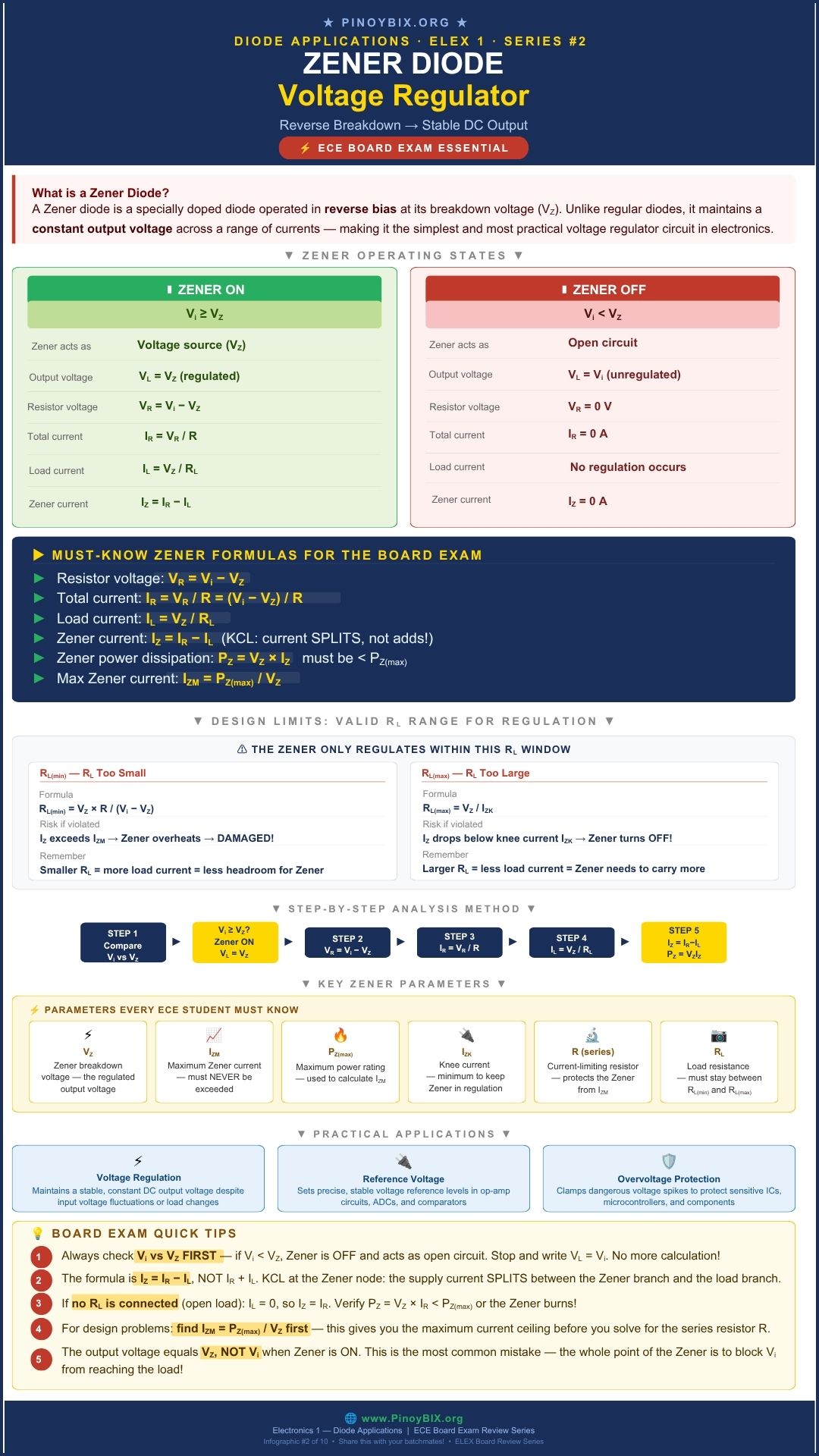 Zener diode voltage regulation regulator circuit ECE board exam infographic by PinoyBIX